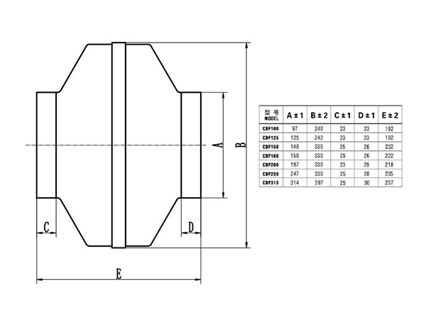 鐵殼管道離心風(fēng)機(jī)CDF125外形尺寸圖