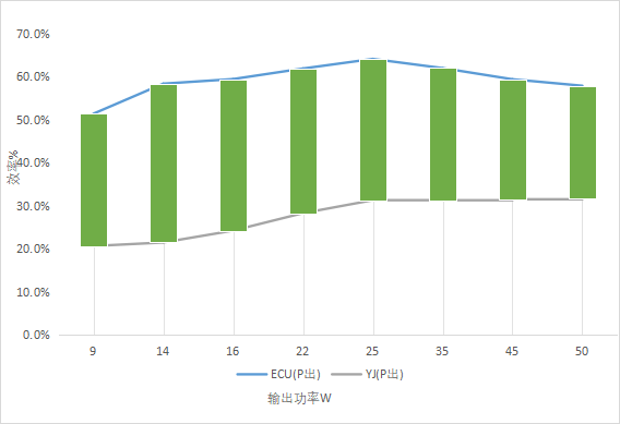 EC無刷直流電機風(fēng)量風(fēng)壓曲線圖