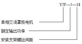 YJF系列罩極電機產(chǎn)品型號說明